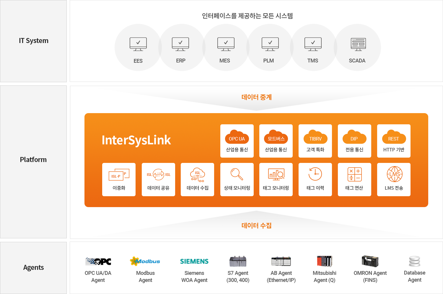 InterSysLink