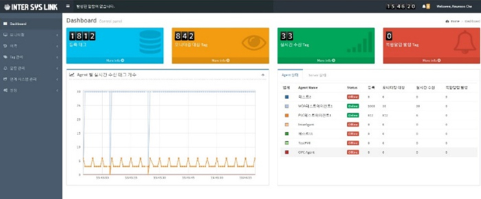 실시간 데이터 수집