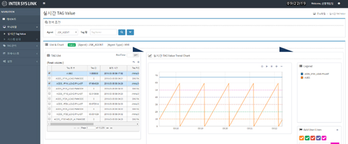 실시간 데이터 모니터링