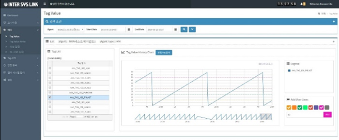 Historical 데이터 분석