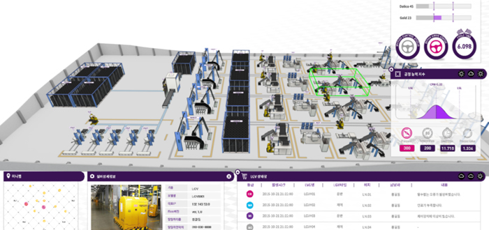 종합 자산관리를 통한 효율성 극대화