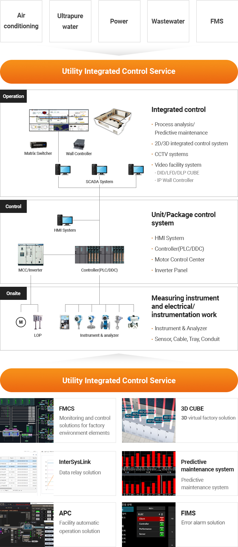 유틸리티 통합관제