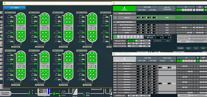 초순수 감시/제어