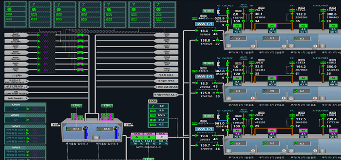 폐수 감시/제어
