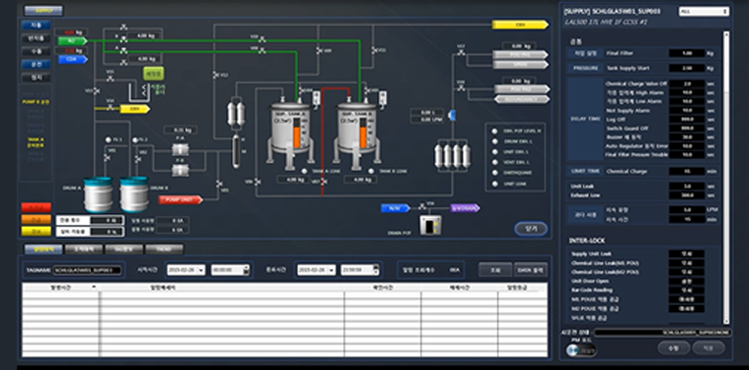 가스·케미칼 감시/제어