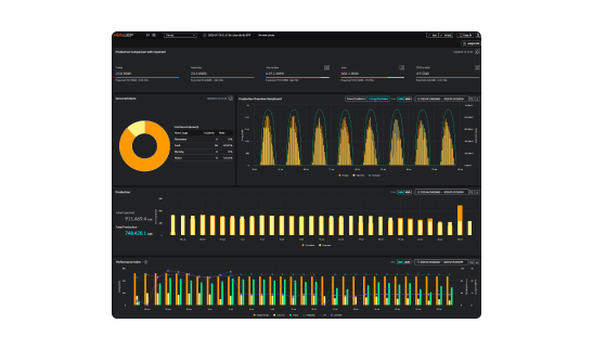 Customizable Overview Display