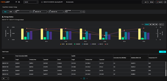 Power plant analysis data