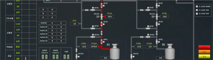 가스·케미칼 예지 정비