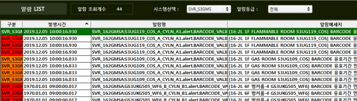 가스·케미칼 예지 정비