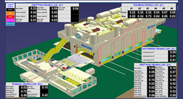 예지 보전 시스템