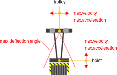 크레인 상승 시